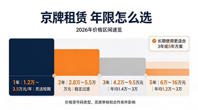 北京小牛京牌员工培训会议
